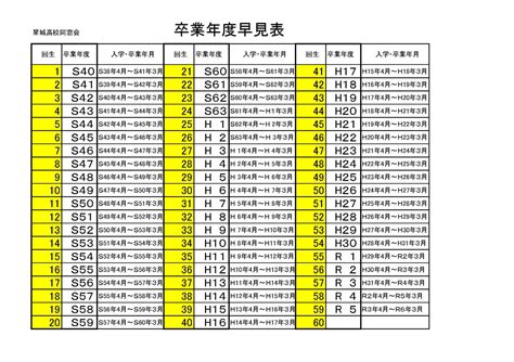 1984年生|1984年度生まれの入学年・卒業年 早見表